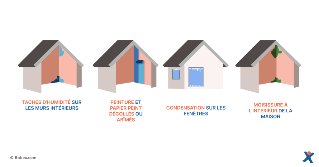 Les conséquences dues à de l'humidité dans une maison.