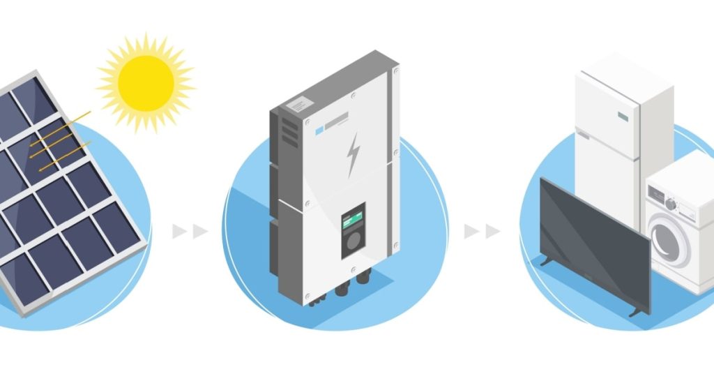 L'énergie produite par les panneaux solaires est stockée dans la batterie et sert ainsi à alimenter la consommation électrique des appareils ménagers. 