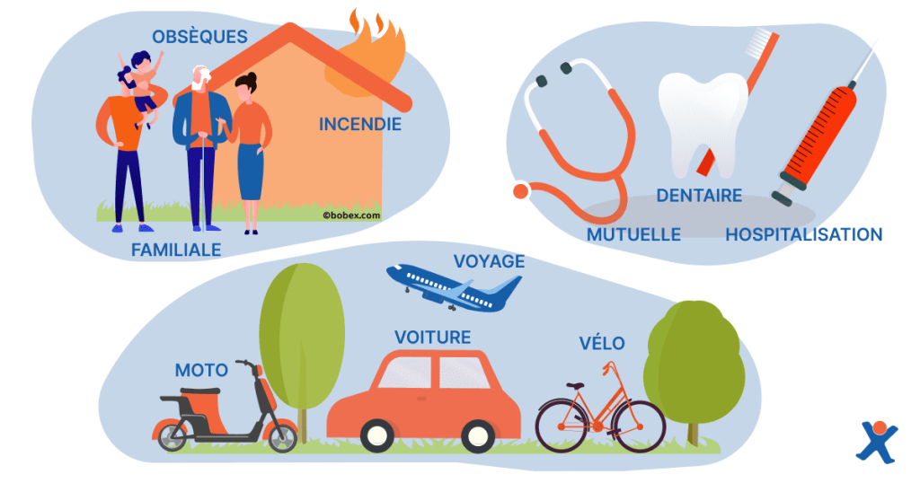 tous les types d'assurance