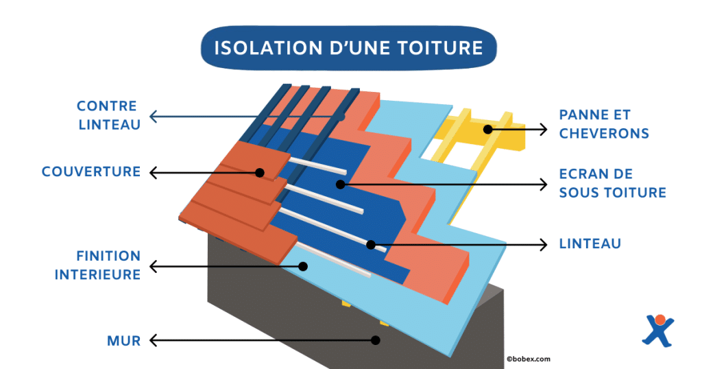 Schéma isolation toiture