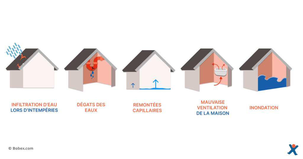 Différentes raisons d'une présence d'humidité dans une maison.