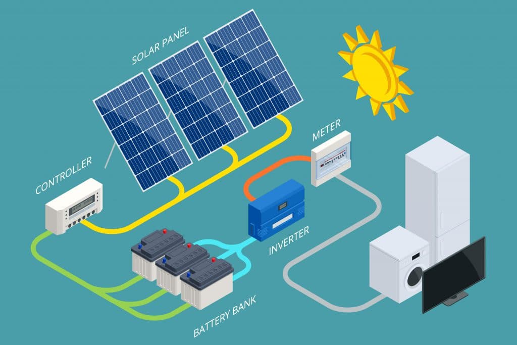 Combien de panneaux solaires pour charger une batterie lithium 200 ah 48  volts ? - Quora
