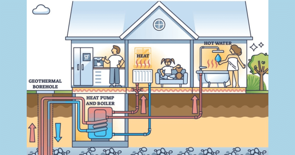 dessin d'une maison familiales avec l'installation d'une pompe à chaleur géothermique 