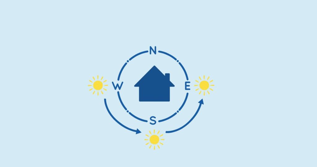 schéma des points cardinaux avec le soleil
